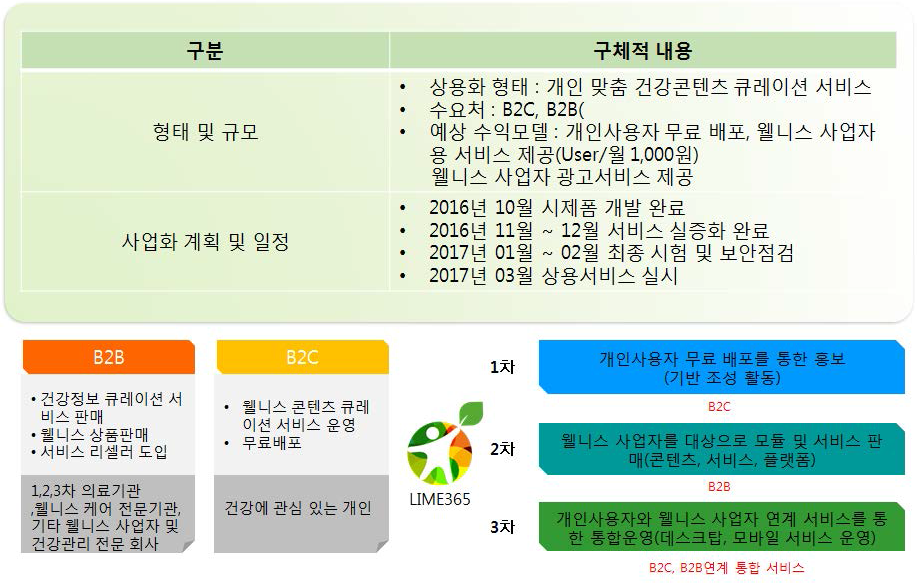 상용 서비스 계획