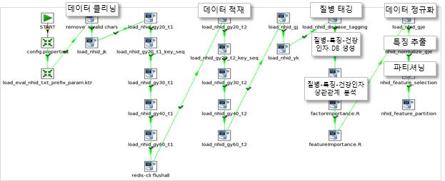 크라우드소싱 ETL 구축 워크플로우