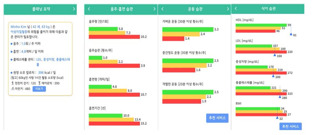 플래닝 서비스 예