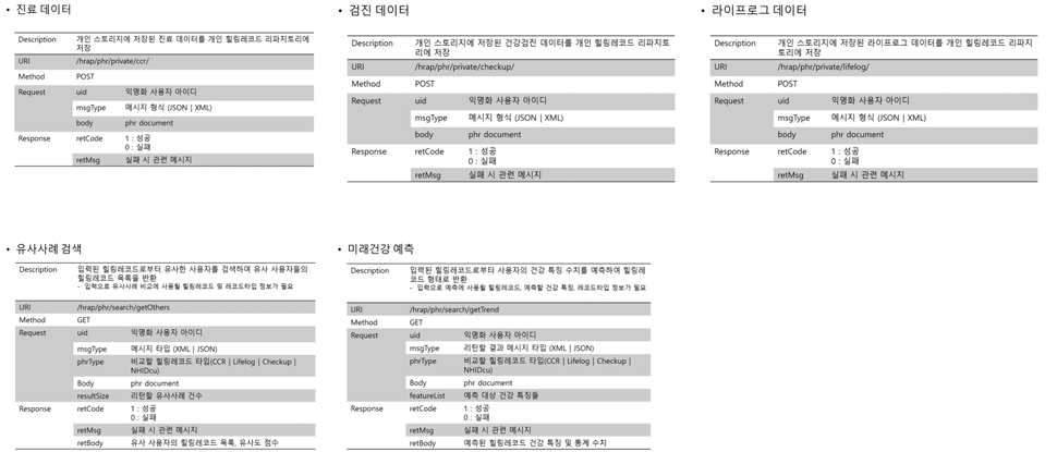 분석플랫폼 연동 API