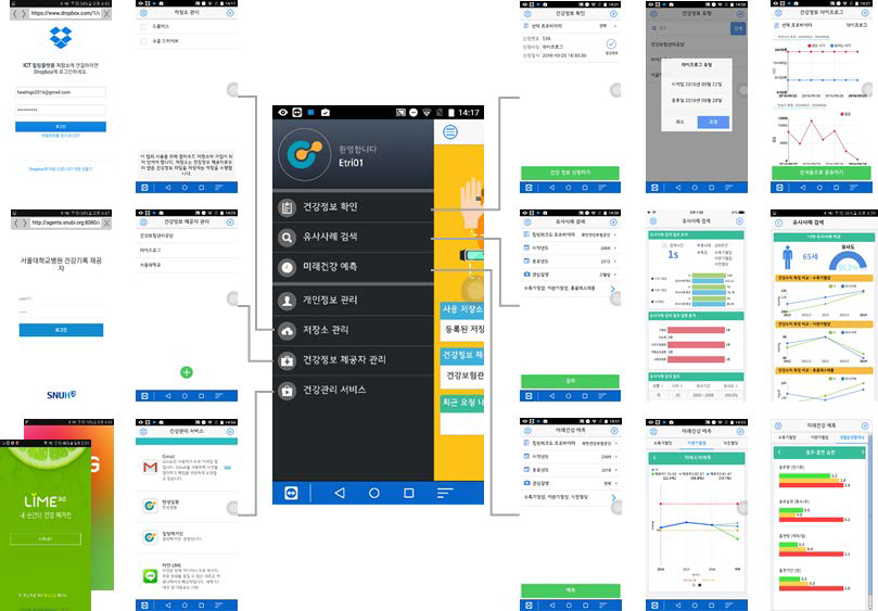 PHCloud GUI 시제품 구성