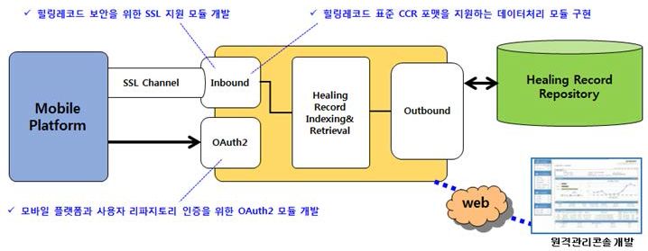 힐링레코드 어댑터 고도화