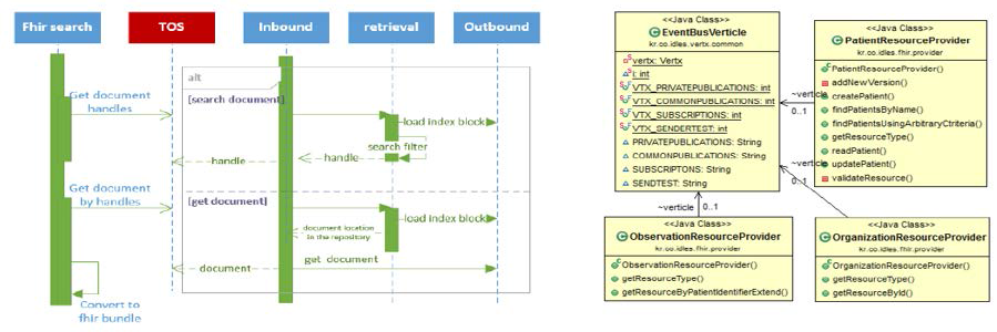 FHIR 변환 모듈의 시퀀스 다이어그램과 클래스 다이어그램