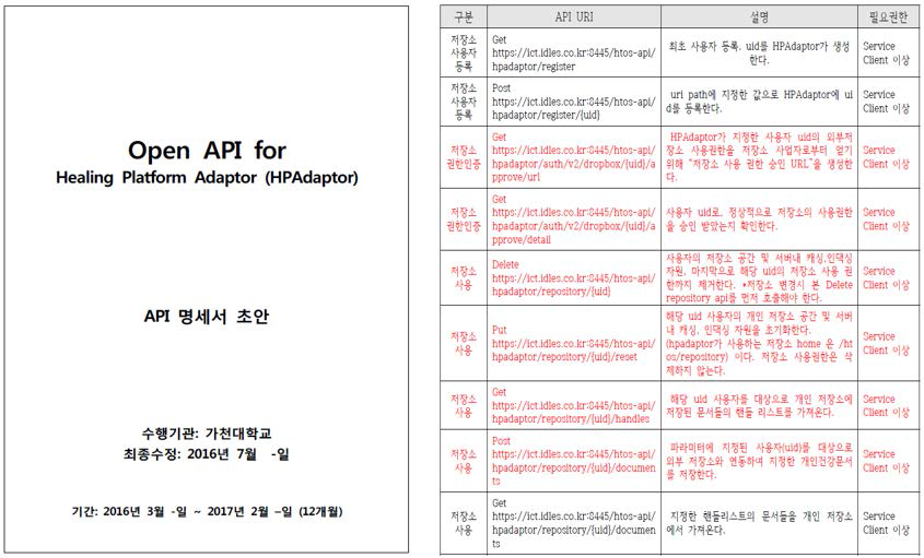 힐링레코드 저장/검색에 관련된 RESTful Open API