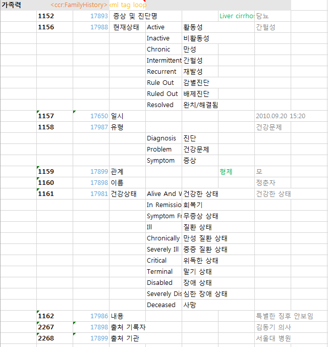 ASTM CCR Body의 FamilyHistory(가족력) 구조