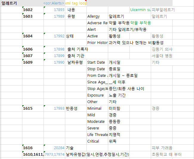 ASTM CCR Body의 Alerts(알레르기) 구조