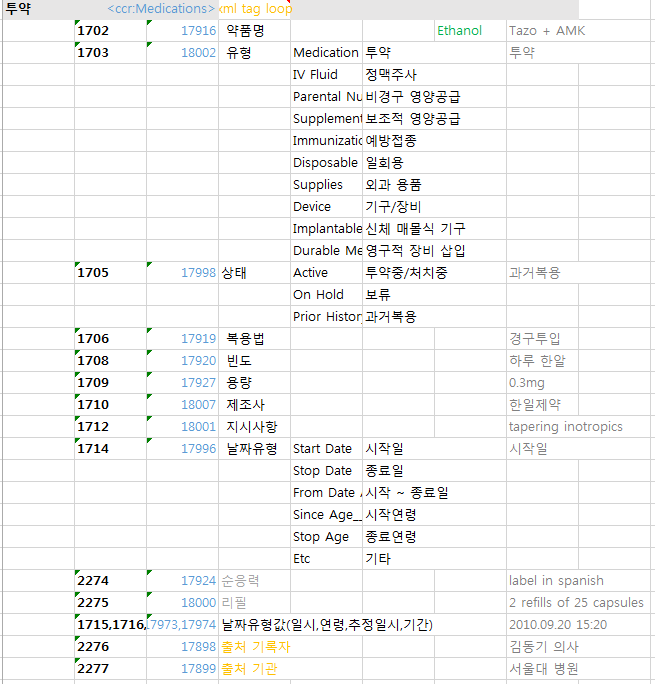 ASTM CCR Body의 Medication(투약) 구조