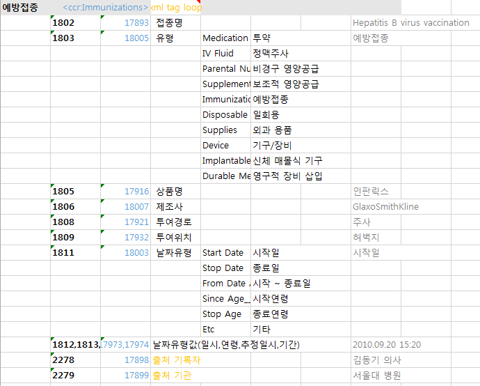 ASTM CCR Body의 Immunizations(예방접종) 구조