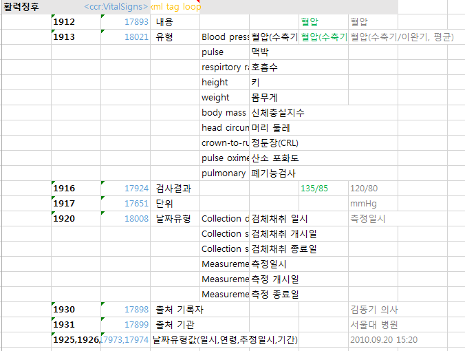 ASTM CCR Body의 VitalSigns(활력징후) 구조