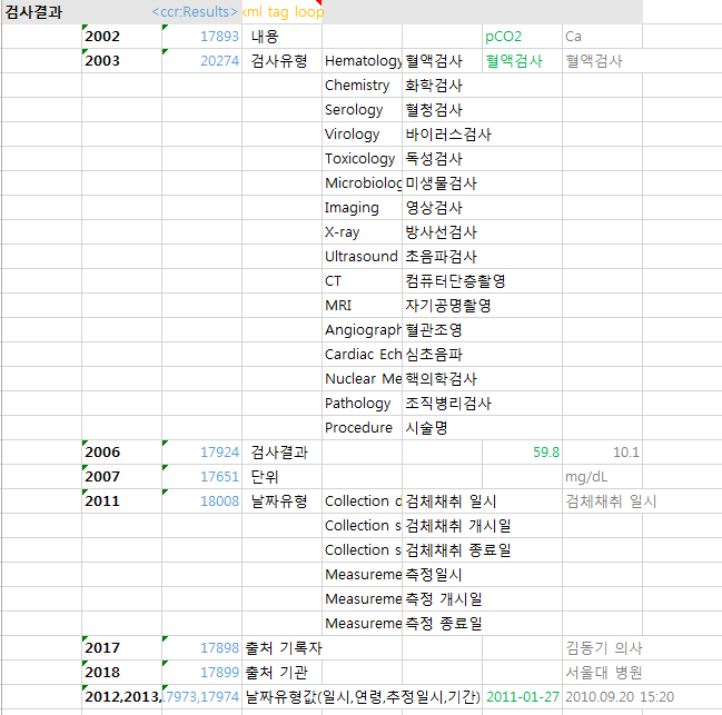 ASTM CCR Body의 Results(검사결과) 구조