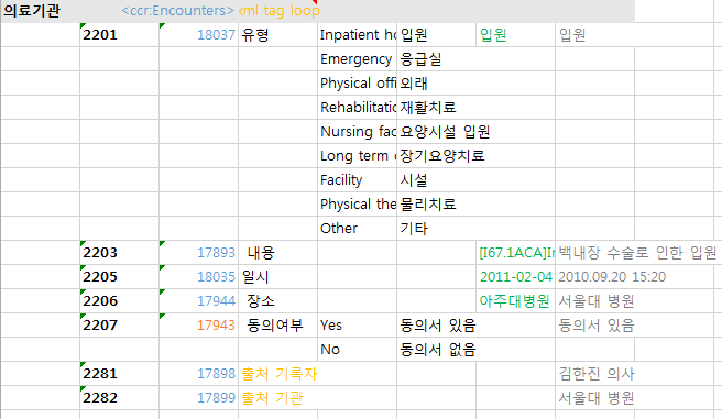 ASTM CCR Body의 Encounters(의료기관) 구조