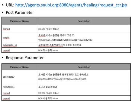 모바일 서비스플랫폼과의 연동규약 API