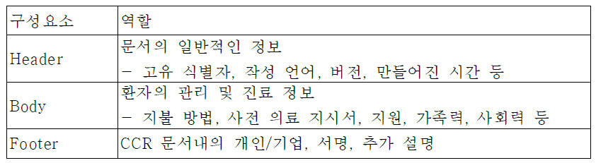 CCR의 전체 구성 요소