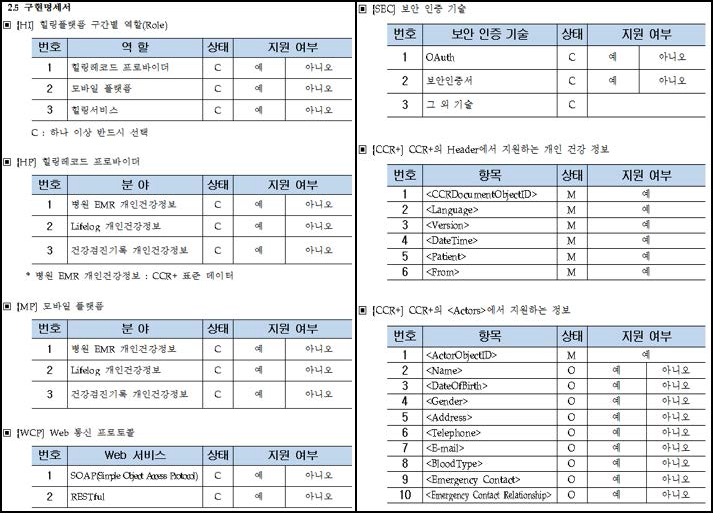 힐링플랫폼 인증 규격 구현명세서