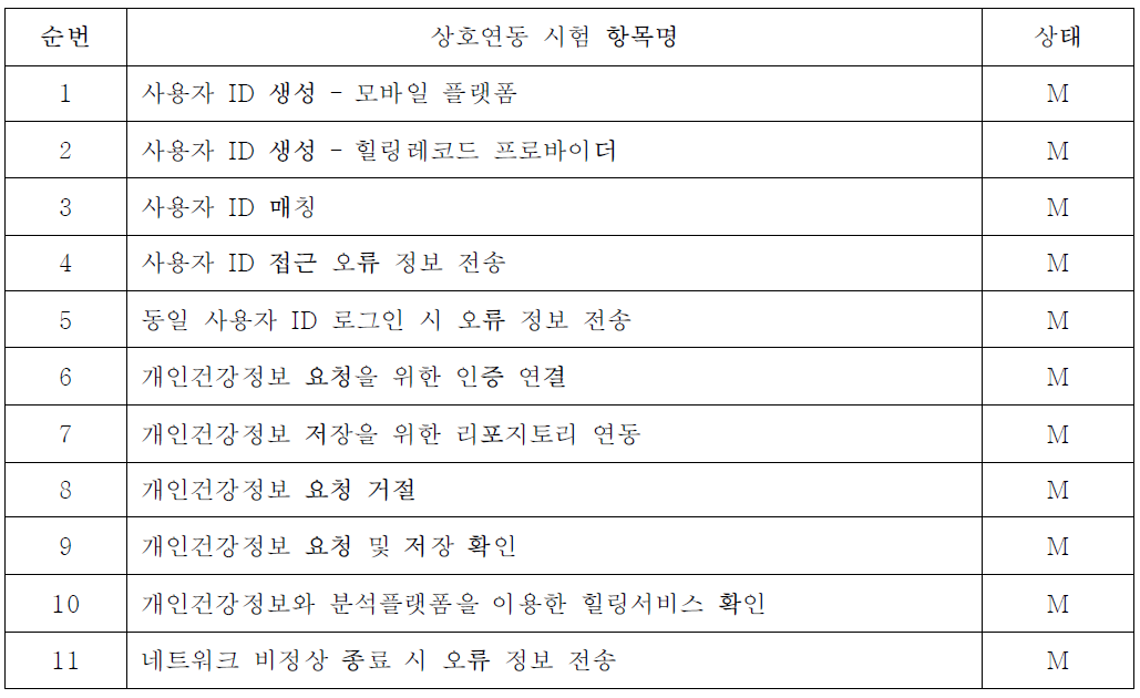 힐링플랫폼 상호연동 시험 항목