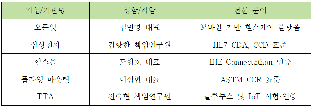 인증 규격 전문가 자문위원회 구성