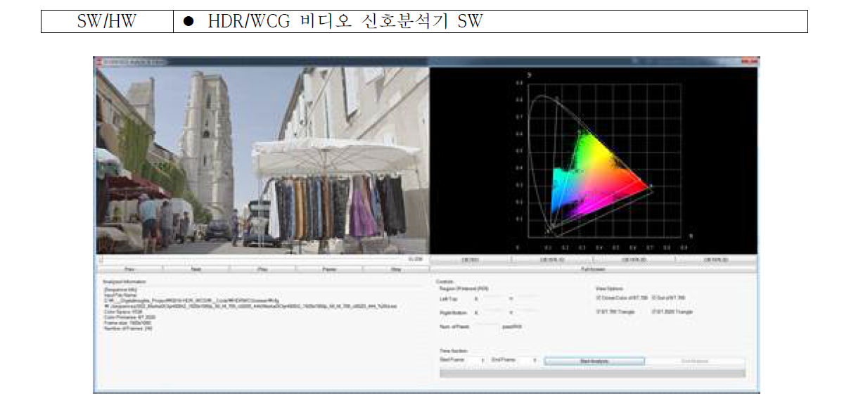 HDR/WCG 비디오 신호분석기 SW