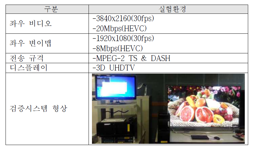 DASH 기반 적응형 3D 영상 전송 실험 환경