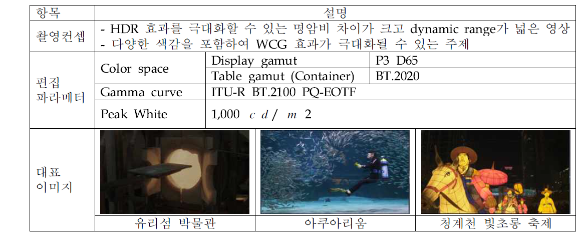HDR/WCG 입력 비디오 사양