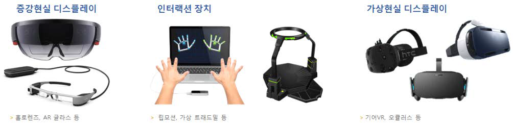 VR·AR기반 인터랙션 콘텐츠 제작 및 시연 테스트 환경 구축 구성도