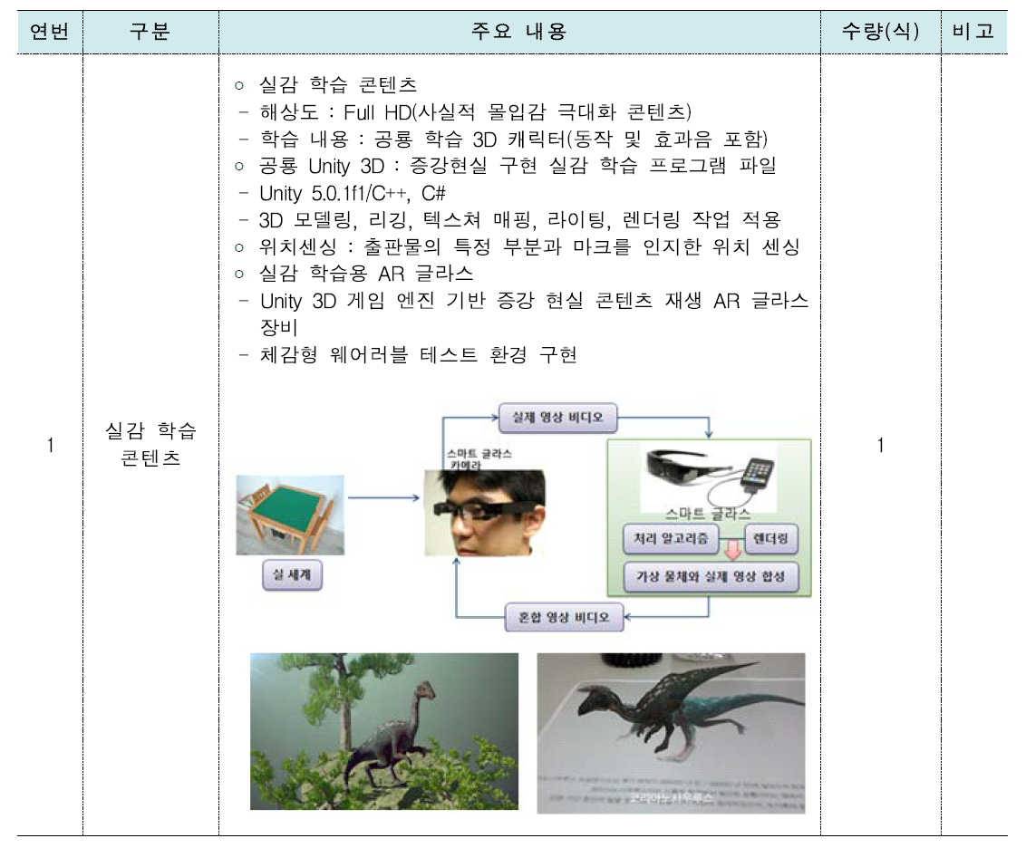 AR 글라스 활용 실감학습 솔루션 시제품 용역 실적물