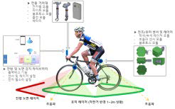 스마트 자전거 주행 안전 시스템 개요도