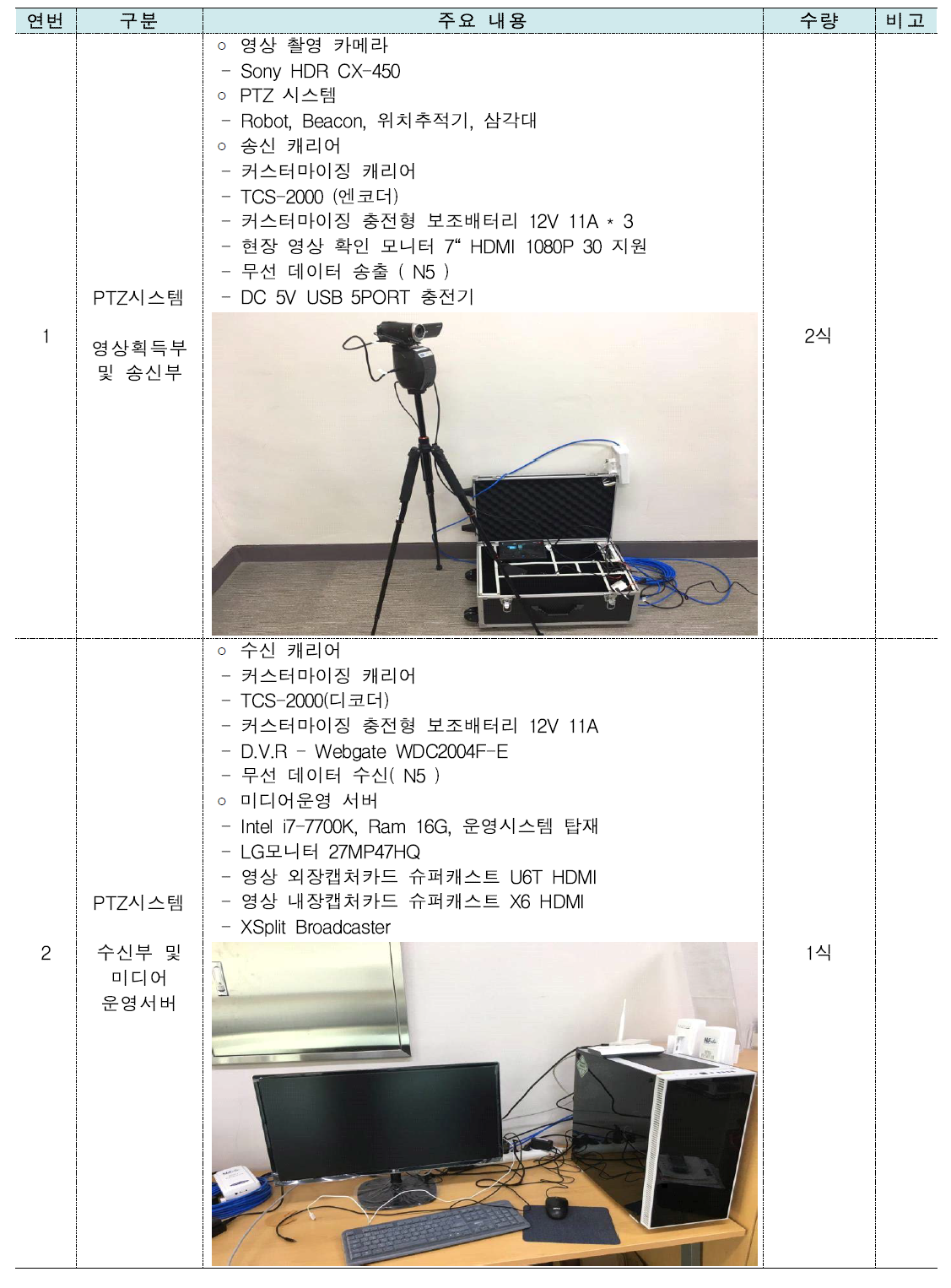 피사체 자동추적과 영상기록 PTZ시스템 개발 용역 실적물