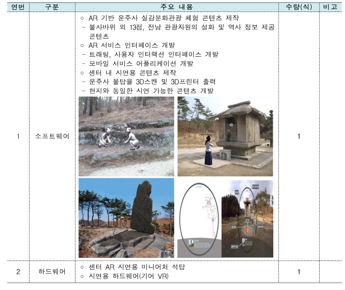 AR기반 실감 체험콘텐츠 제작 용역 실적물