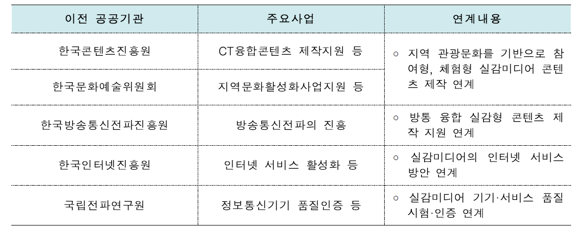 이전 공공기관의 연계분야