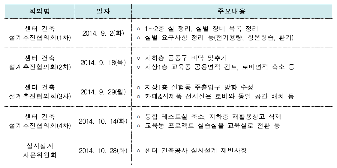 센터 건축 설계추진협의회 및 실시설계 자문위원회 운영