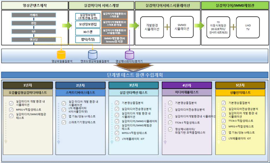 중장기 사업 로드맵(장비시설 구축 로드맵)