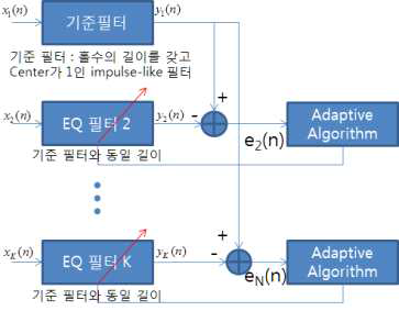 등화기 계수 추출 구조