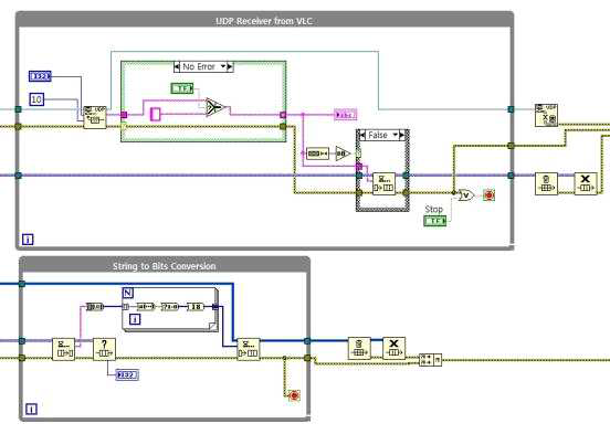 Tx : UDP Receiver from VLC & String to Bits Conversion