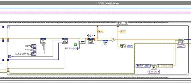 Rx : OFDM Demodulation