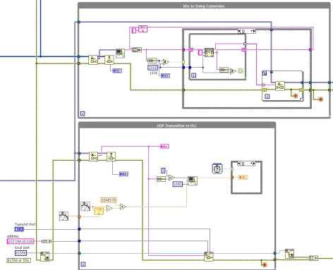 Rx : Bits to String & UDP Transmitter to VLC