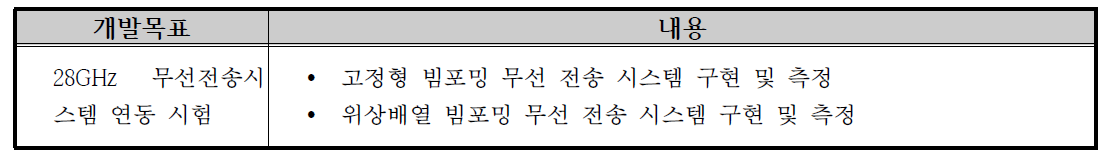 통합 모듈 및 무선 전송 시스템 개발 내용