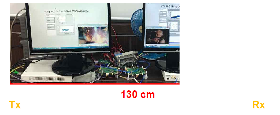 고화질 동영상 데이터 전송을 위한 8 X 7 위상 배열 빔포밍 안테나와 USRP 모뎀의 연동 측정 환경 (빔 조향 0°)