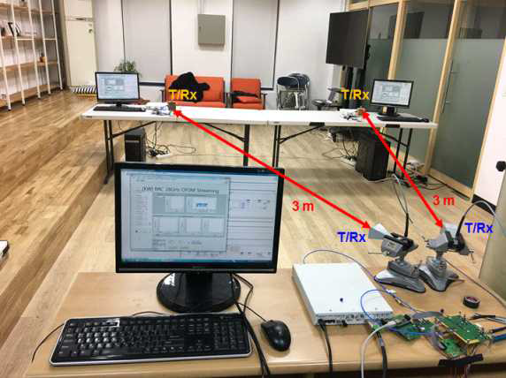 고화질 동영상 데이터 전송을 위한 2 X 2 MIMO 통신 측정 환경