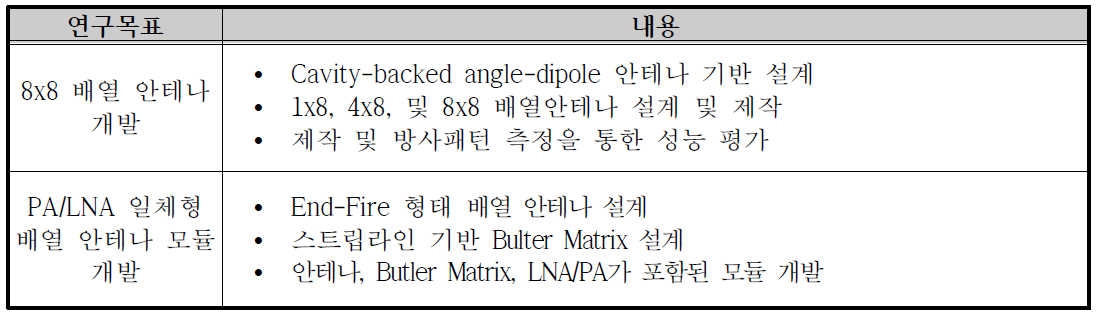 배열안테나 연구 내용