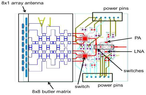 PA/LNA 일체형 1x8 서브배열 안테나 통합 모듈