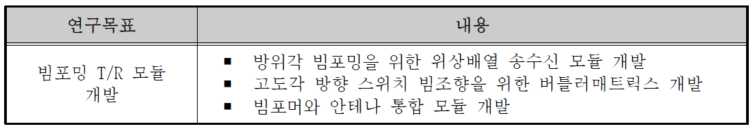 T/R 모듈 연구내용