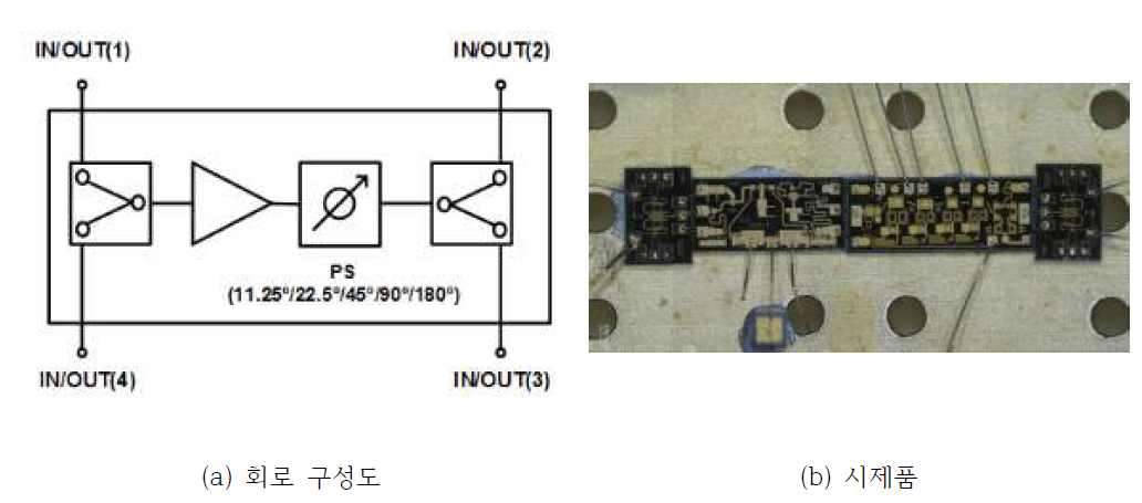 PAD to PAD로 Wire bonding 테스트 패턴