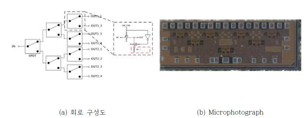 제작한 다중포트 스위치 네트워크 MMIC