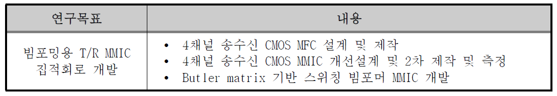 T/R MMIC 연구 내용