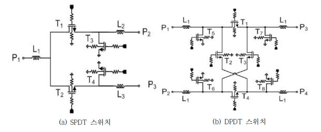 제안한 저손실 SPDT 및 DPDT 회로도