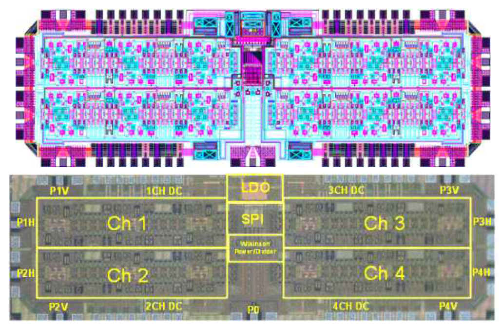 4 채널 통합 송수신 MFC MMIC의 제작된 칩 레이아웃 및 사진