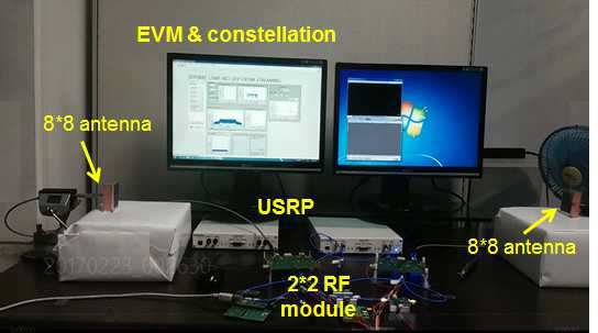 방향성 안테나와 통합 RF송수신기 모듈 및 USRP 모뎀의 연동 측정 환경