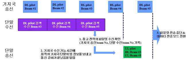 빔탐색 시나리오