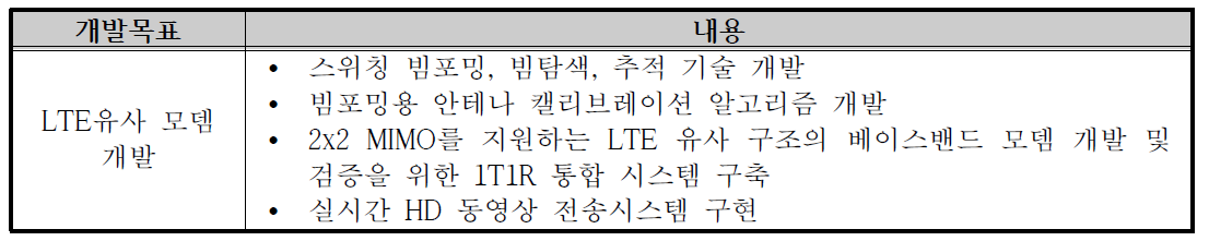 모뎀 연구 내용