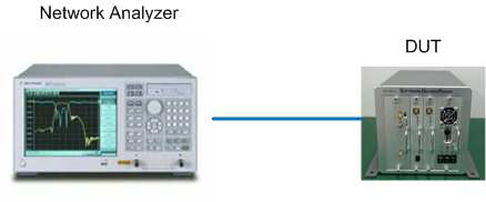 Network Analyzer를 이용한 측정 구성도